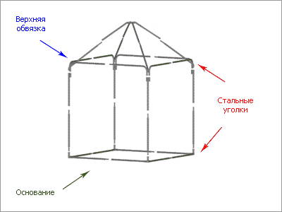 Митек Беседка 3 х 3 (шатер)
